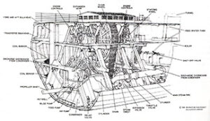 Der Motor der SS GREAT BRITAIN hatte 1.000 PS sowie eine nie zuvor gesehenen Form.