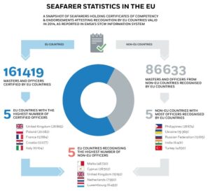 Seafarers statistics.