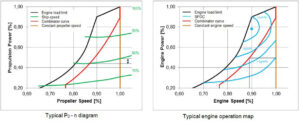 PD-n diagram and engine operation map.