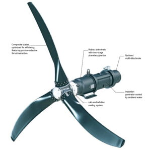 Schottel Tidal Turbine.