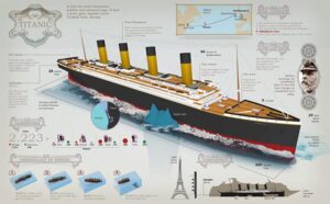 TITANIC, Chronologie einer Ka­ta­s­t­ro­phe.