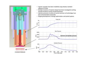 Mit dem neuen Einspritzsystem können NOx- und Partikelemissionen drastisch reduziert werden.