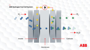 Hydrogen Fuel Cell System.