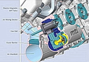 Neue MTU-Gasmotoren werden mit einer Multipoint (Mehrpunkt)-Gaseindüsung ausgestattet.