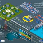 AGV als mobile Stromspeicher sorgen für mehr Netzstabilität? (©HHLA)