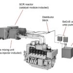 SCR-Technik (Selective Catalytic Reduction – selektive katalytische Reduktion)